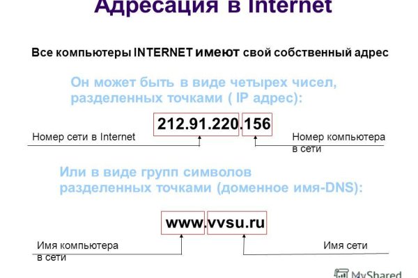 Kit kraken официальный сайт